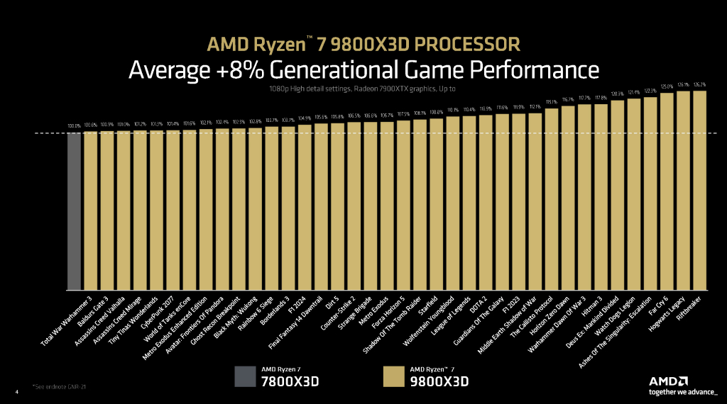 9800x3d_003