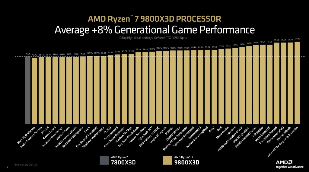 9800x3d_004
