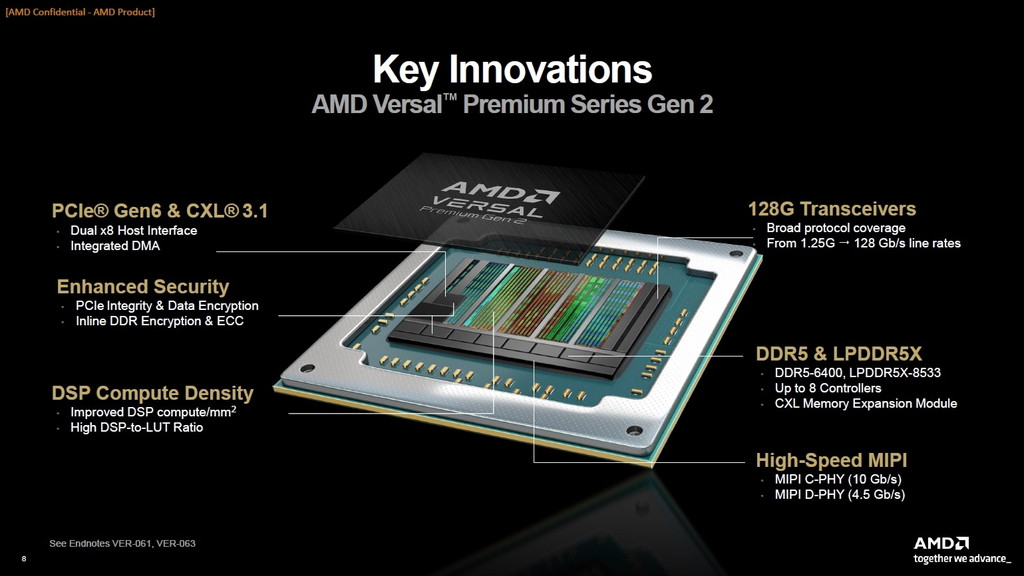 amd_versal_prime_gen2_03