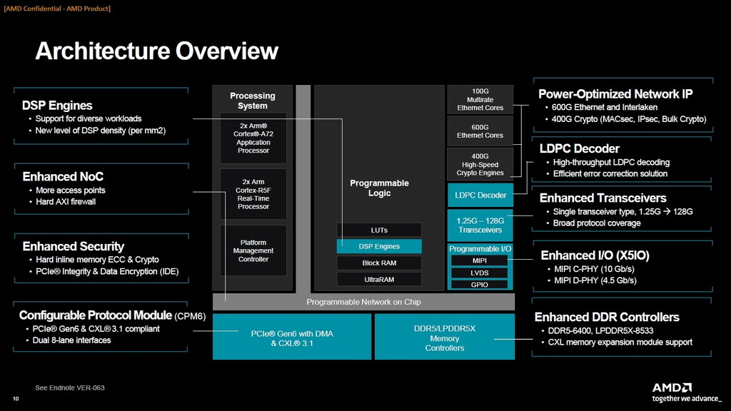 amd_versal_prime_gen2_04
