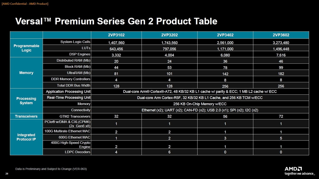 amd_versal_prime_gen2_05