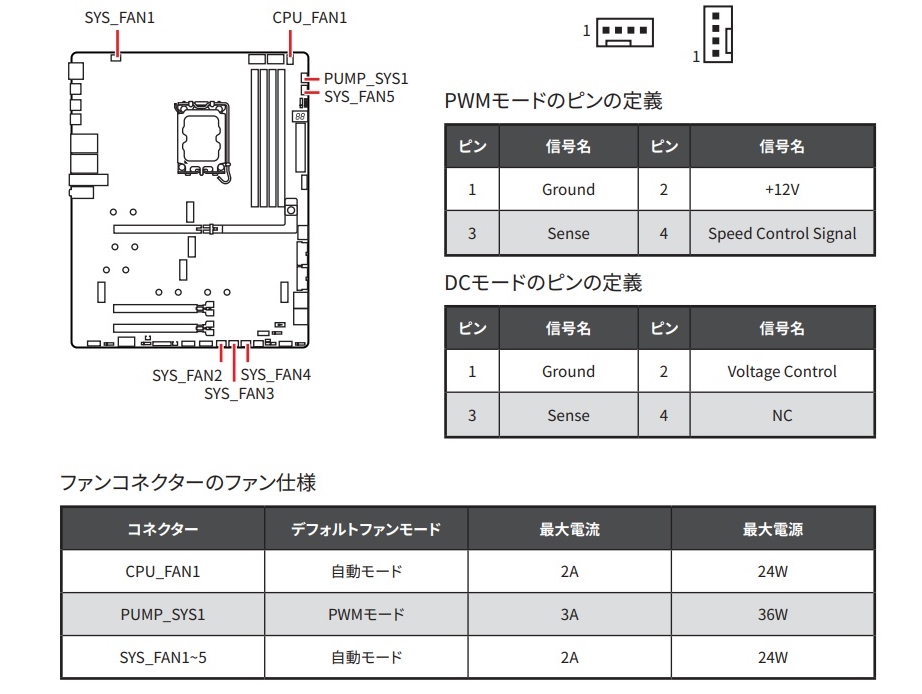 MPG_Z890_CARBON_WIFI_review_02
