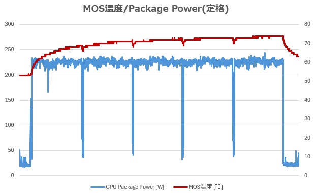 MPG_Z890_CARBON_WIFI_review_41