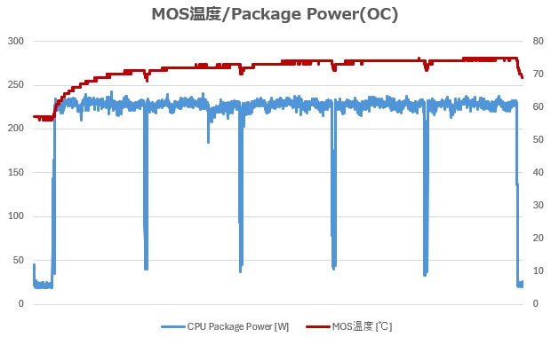 MPG_Z890_CARBON_WIFI_review_42