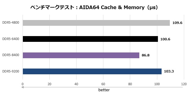 z890_ace_102_aida