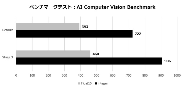 z890_ace_301_ai