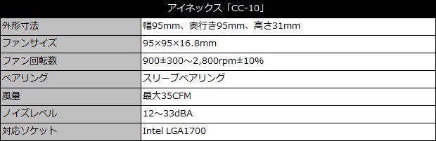 cc_10_001_spec