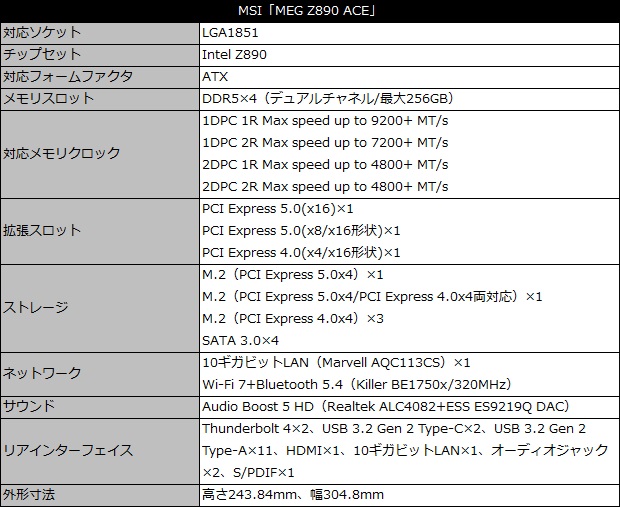 z890_ace_001_spec