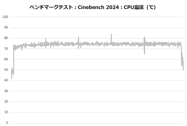 cc_10_001_temp