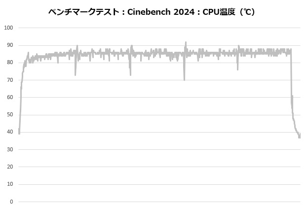 cc_10_101_temp