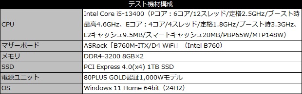 cc_10_101_testspec