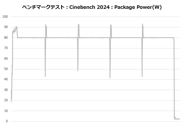 cc_10_103_cine_power