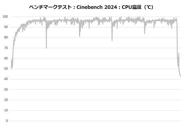 cc_10_201_temp