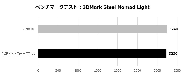 prestige_13_007_steel_nomad