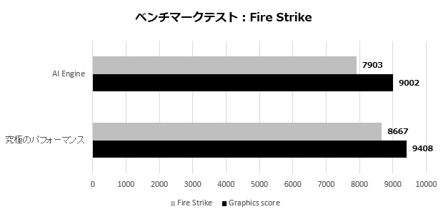 prestige_13_008_fire_strike