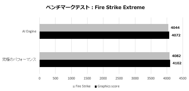 prestige_13_009_fire_strike_ex