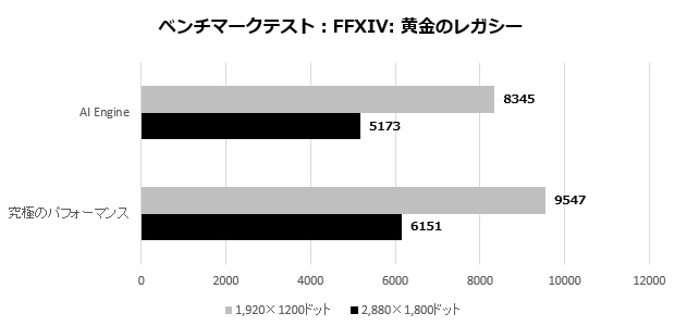 prestige_13_101_ff14