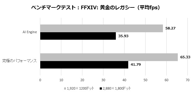prestige_13_102_ff14_fps
