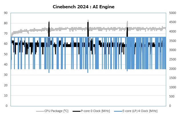 prestige_13_301_stress_aiEngine