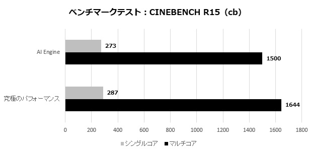 prestige_13_401_cinebench_15