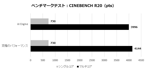 prestige_13_402_cinebench_20