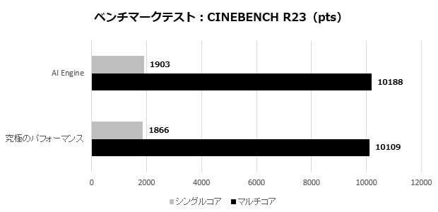 prestige_13_403_cinebench_23