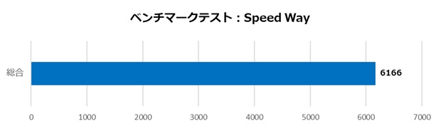 tsukumo_recommend_pcset_review_85