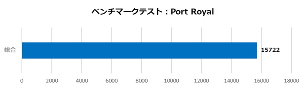 tsukumo_recommend_pcset_review_88