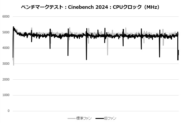 shuriken3_102_cine_clock