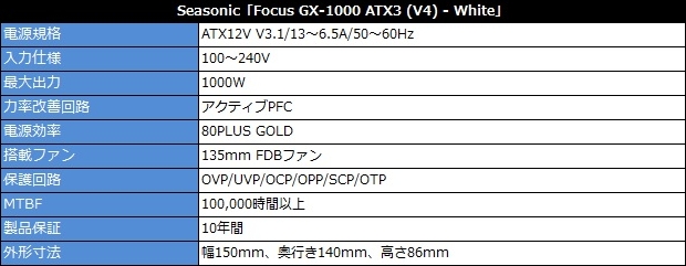 FOCUS_V4_GX_review_01