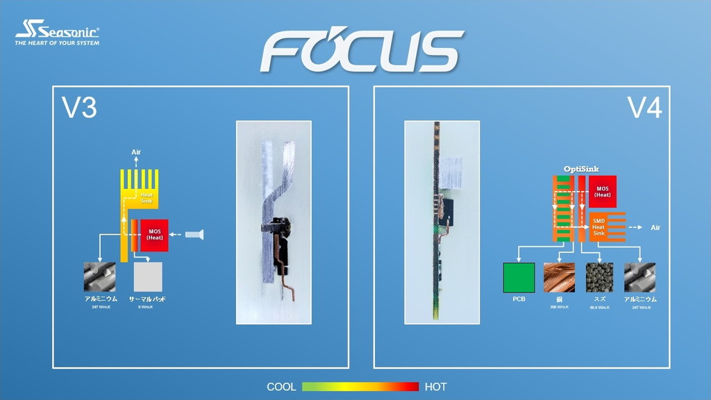FOCUS_V4_GX_review_05