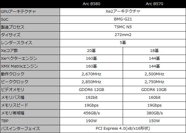 b580_sl_12go_001_spec