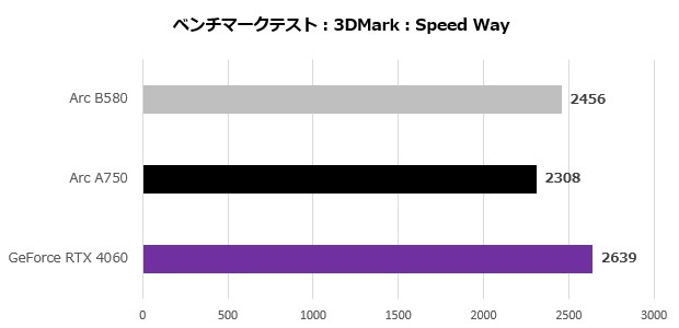 b580_sl_12go_001_speed