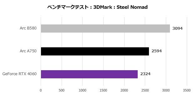 b580_sl_12go_002_steel