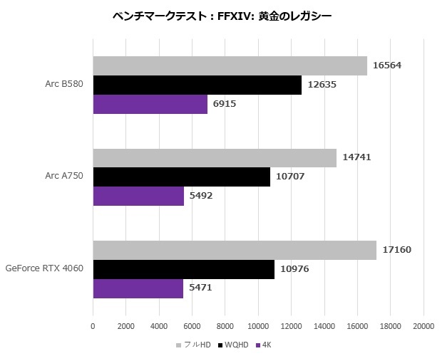 b580_sl_12go_101_ff14