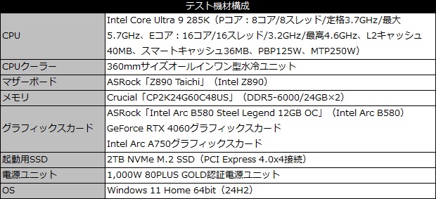 b580_sl_12go_101_testspec