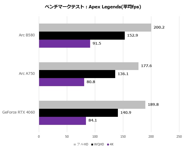 b580_sl_12go_103_apex