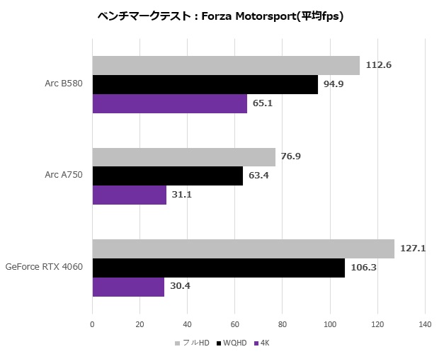 b580_sl_12go_104_forza