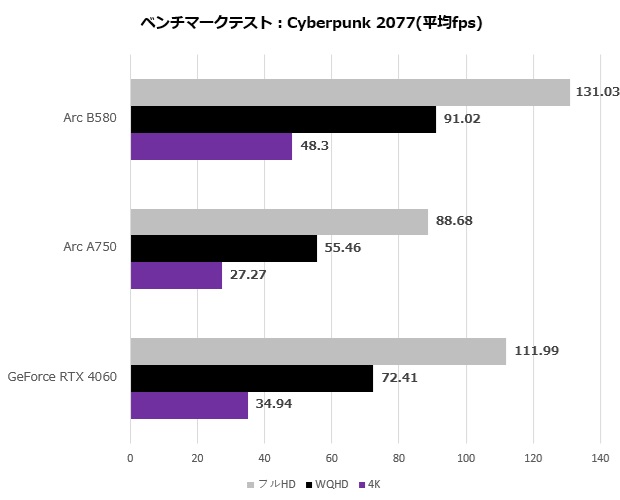 b580_sl_12go_107_cyber