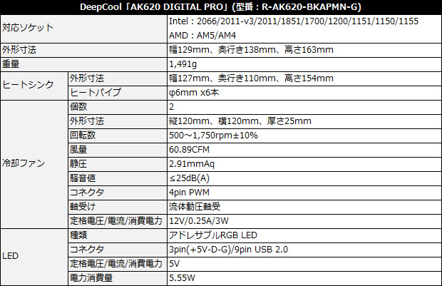 ak620_digital_pro_spec