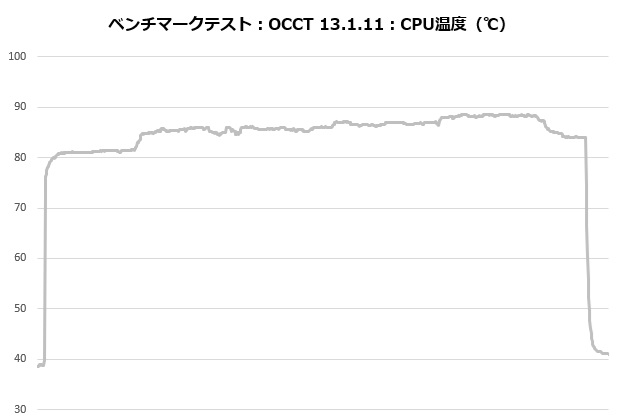 frozn_a620_pro_se_001_occt_temp
