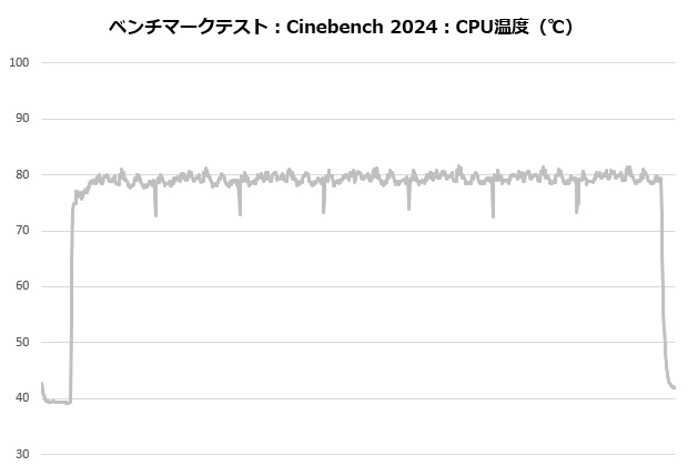 frozn_a620_pro_se_002_cine_temp