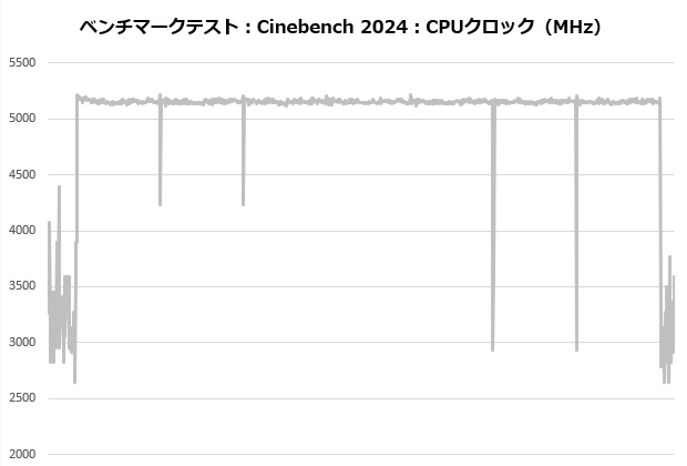 frozn_a620_pro_se_004_cine_clock