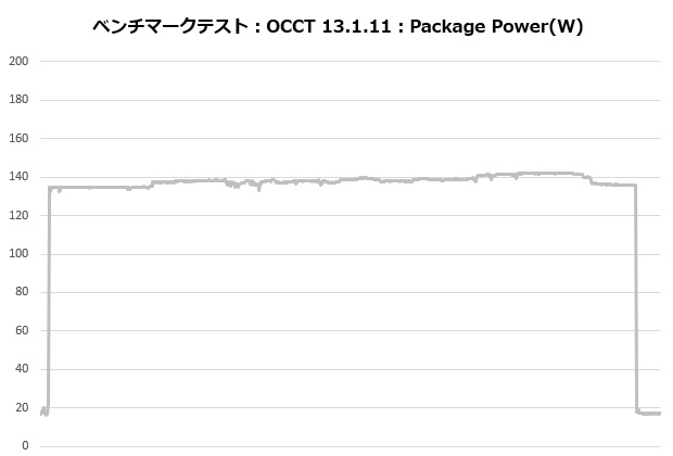 frozn_a620_pro_se_005_occt_power