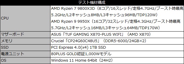 frozn_a620_pro_se_101_testspec