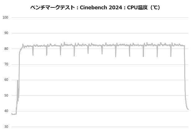 frozn_a620_pro_se_102_cine_temp