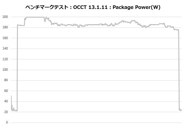 frozn_a620_pro_se_105_occt_power