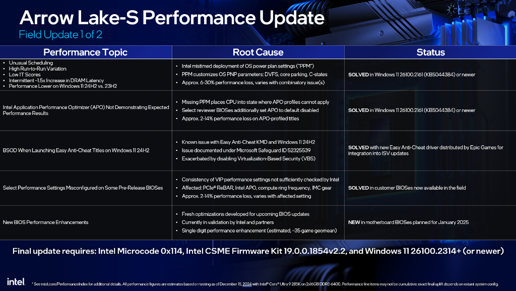 arrowlake_s_performance_01