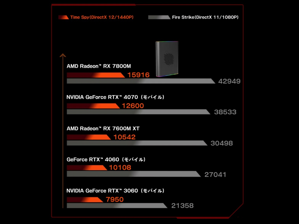 ONEXGPU2_04