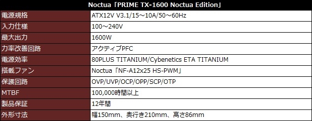 PRIME_TX1600_Noctua_Edition_review_01